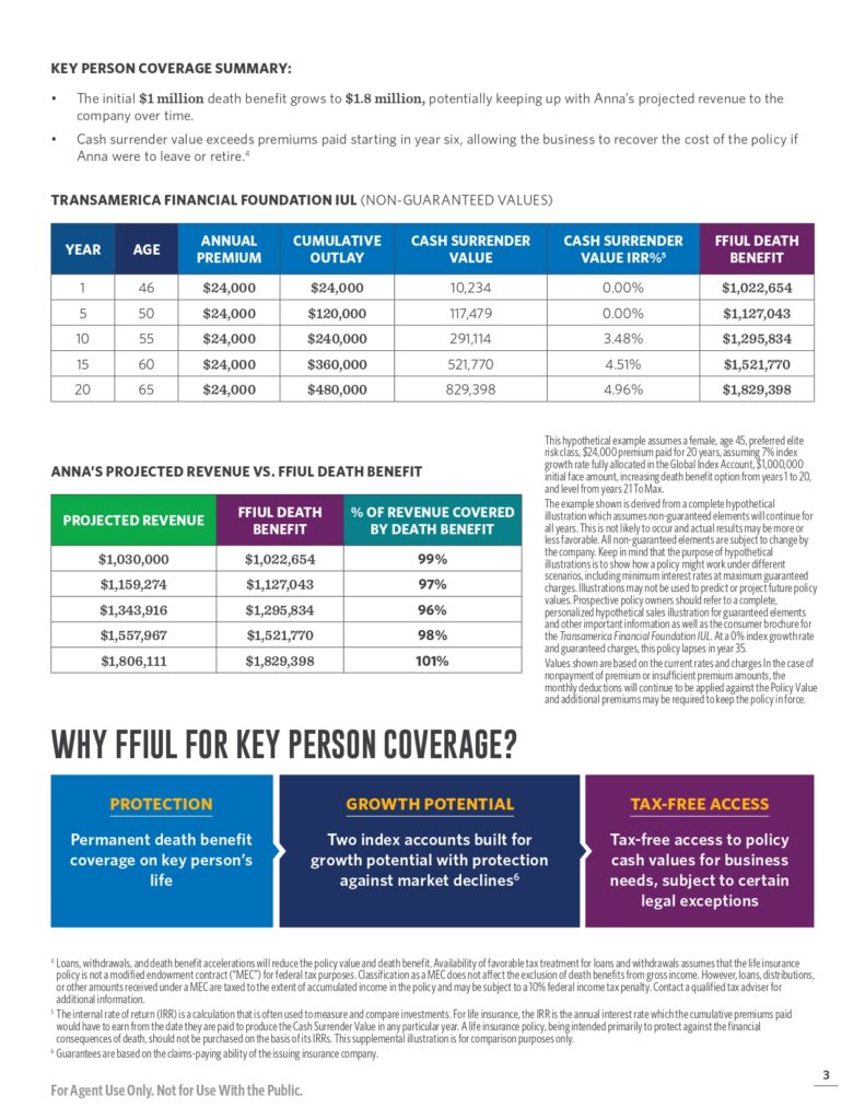 Loss Of Key Person Case Study Page 0003